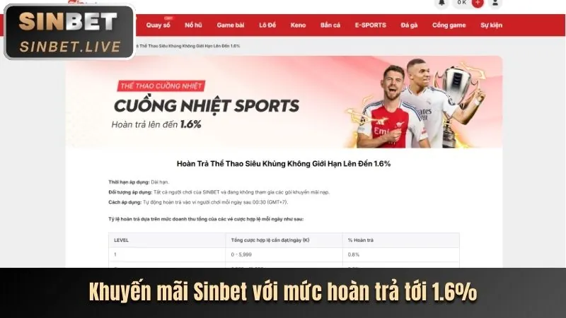 Hoàn trả tiền cược hàng tuần cho các cược thể thao tại wstar777 nhà cái